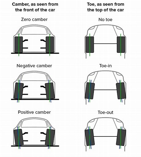 Toe-in and Toe-out, Wheel alignment Explained - How it works