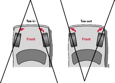 Toe-in and Toe-out, Wheel alignment Explained - How it works