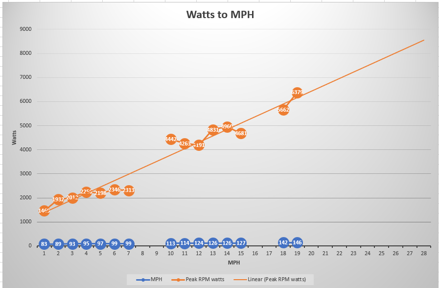 Watts to MPH Capture.PNG